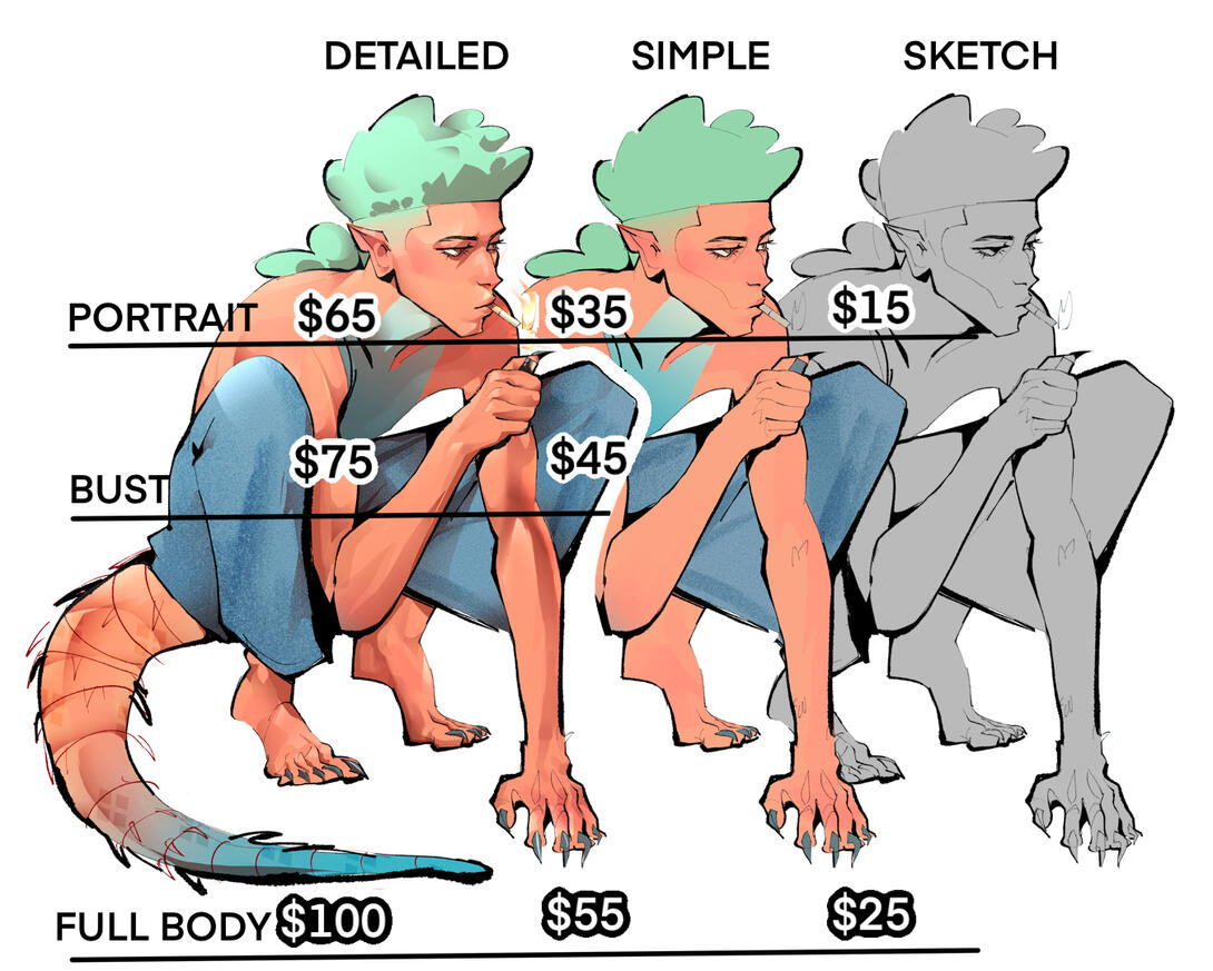 prices